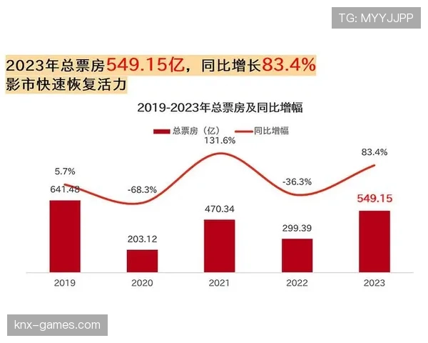 南特数据分析揭示2023年经济复苏新趋势,商业信心回暖带动足球市场积极发展 南特数据分析揭示2023年经济复苏新趋势,商业信心回暖带动足球市场积极发展