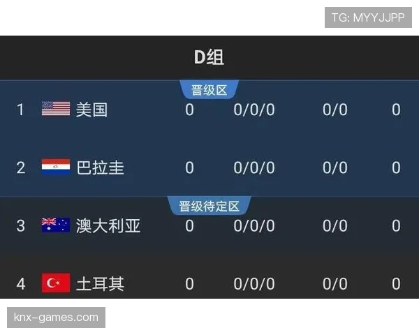 土耳其2026世界杯赛程预测 小组出线关键战时间分析
